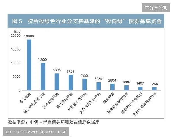世界杯的经济效益显著,但超负荷的运转也考验主办城市基建。 世界杯的经济效益显著,但超负荷的运转也考验主办城市基建。
